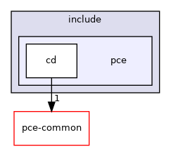 pce-cd/libpce/include/pce