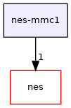 nes-mmc1