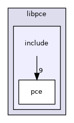 pce-common/libpce/include