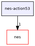 nes-action53