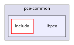 pce-common/libpce