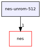 nes-unrom-512